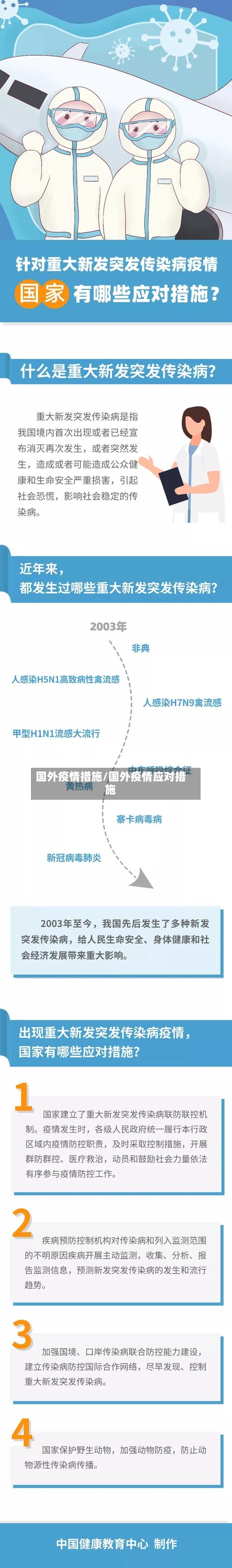 国外疫情措施/国外疫情应对措施-第3张图片