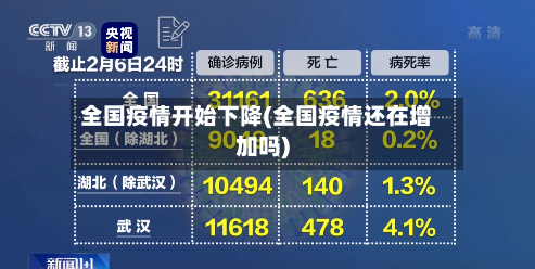 全国疫情开始下降(全国疫情还在增加吗)-第2张图片