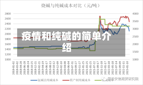 疫情和纯碱的简单介绍-第2张图片