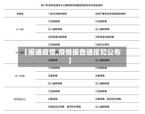 【报通疫情,疫情报告通报和公布】