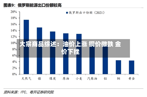 大宗商品综述:油价上涨 铜价微跌 金价下挫-第3张图片