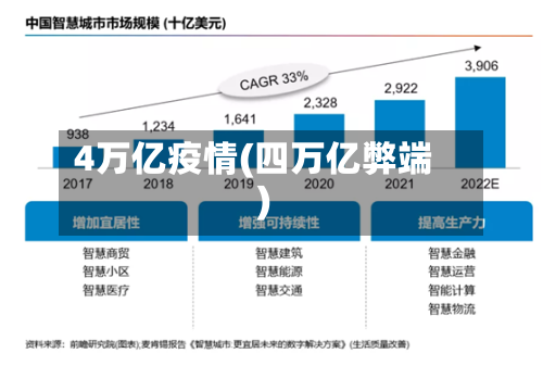 4万亿疫情(四万亿弊端)-第3张图片