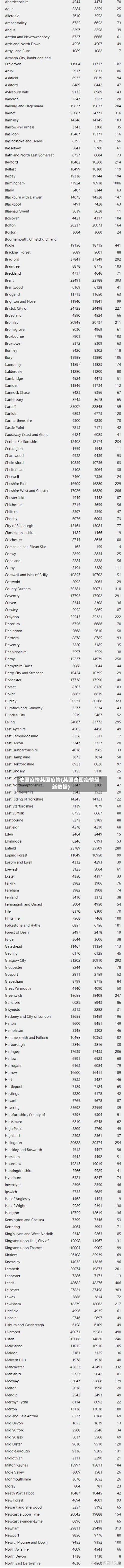 法国疫情英国疫情(英国法国疫情最新数据)-第2张图片