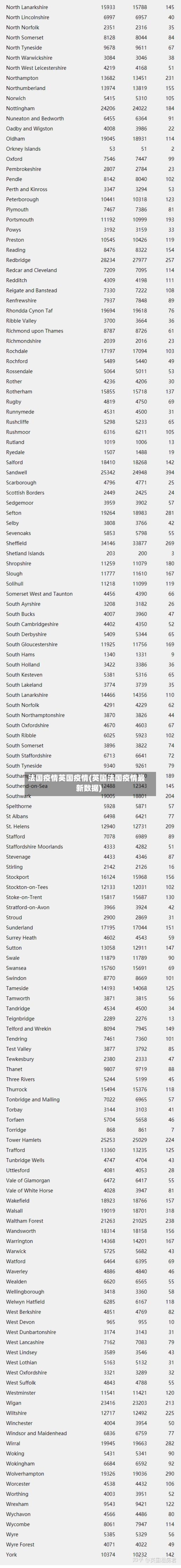 法国疫情英国疫情(英国法国疫情最新数据)