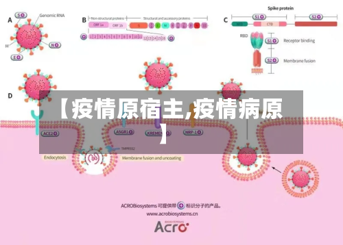 【疫情原宿主,疫情病原】
