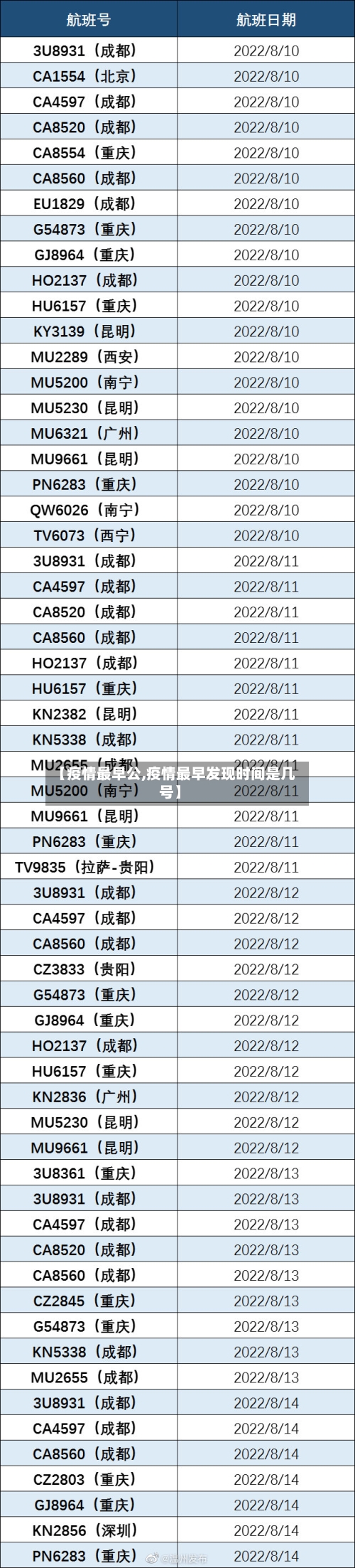 【疫情最早公,疫情最早发现时间是几号】-第2张图片