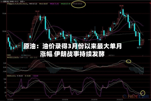 原油:油价录得3月份以来最大单月涨幅 伊朗战事持续发酵-第2张图片
