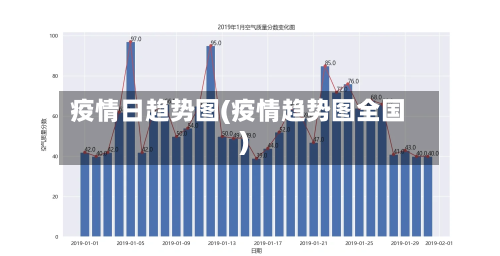 疫情日趋势图(疫情趋势图全国)