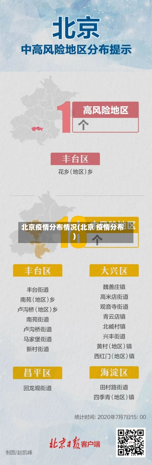 北京疫情分布情况(北京 疫情分布)-第2张图片
