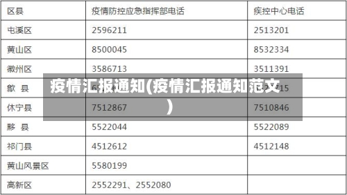 疫情汇报通知(疫情汇报通知范文)-第2张图片