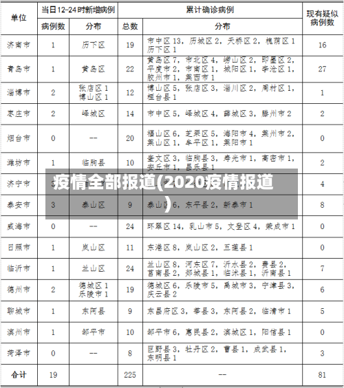 疫情全部报道(2020疫情报道)