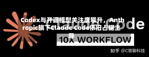 Codex与开源模型关注度攀升	，Anthropic旗下Claude Code依旧占据主导-第2张图片