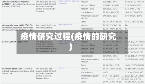 疫情研究过程(疫情的研究)-第3张图片