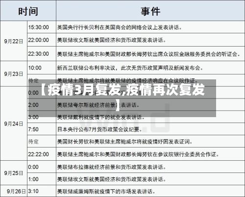 【疫情3月复发,疫情再次复发】