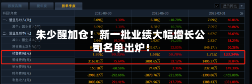 朱少醒加仓！新一批业绩大幅增长公司名单出炉！