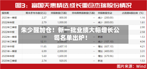 朱少醒加仓!新一批业绩大幅增长公司名单出炉!-第2张图片