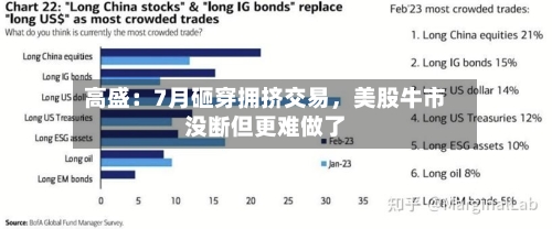 高盛：7月砸穿拥挤交易，美股牛市没断但更难做了-第3张图片