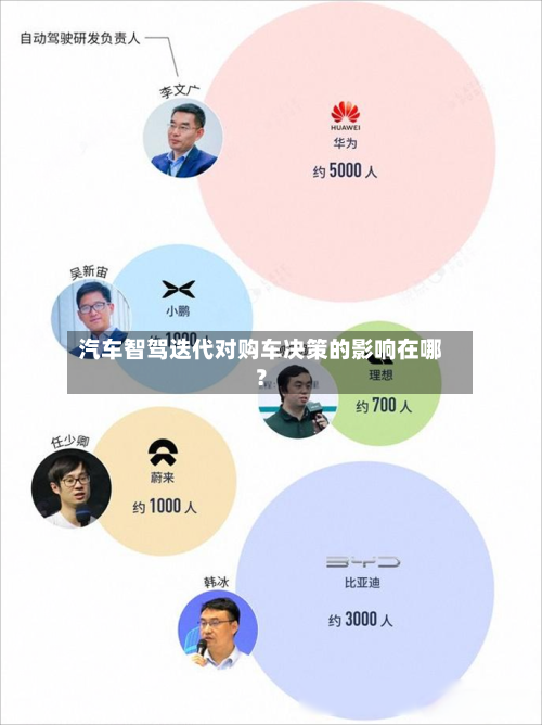 汽车智驾迭代对购车决策的影响在哪？
