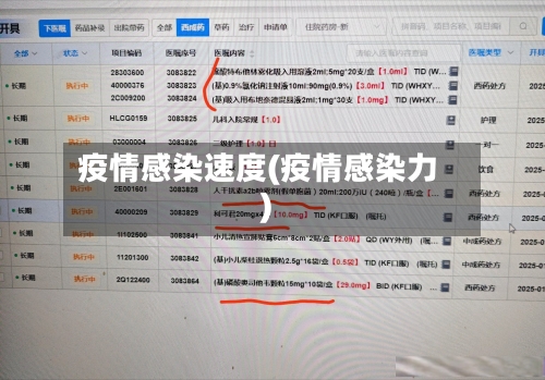 疫情感染速度(疫情感染力)