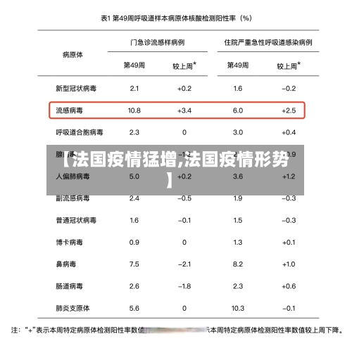 【法国疫情猛增,法国疫情形势】-第2张图片