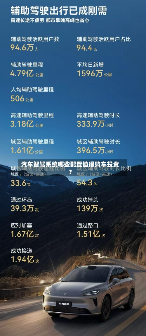 汽车智驾系统哪些配置值得购车投资？