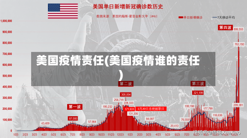 美国疫情责任(美国疫情谁的责任)-第2张图片