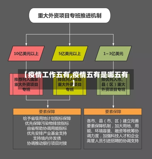 【疫情工作五有,疫情五有是哪五有】