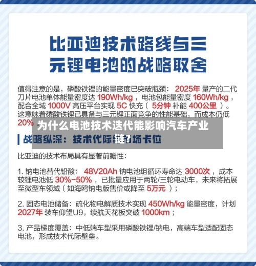 为什么电池技术迭代能影响汽车产业链？