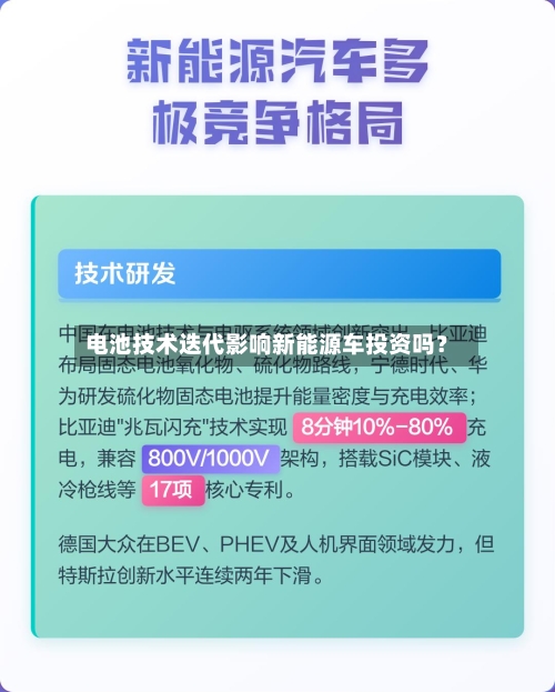 电池技术迭代影响新能源车投资吗?-第2张图片