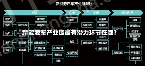 新能源车产业链最有潜力环节在哪？