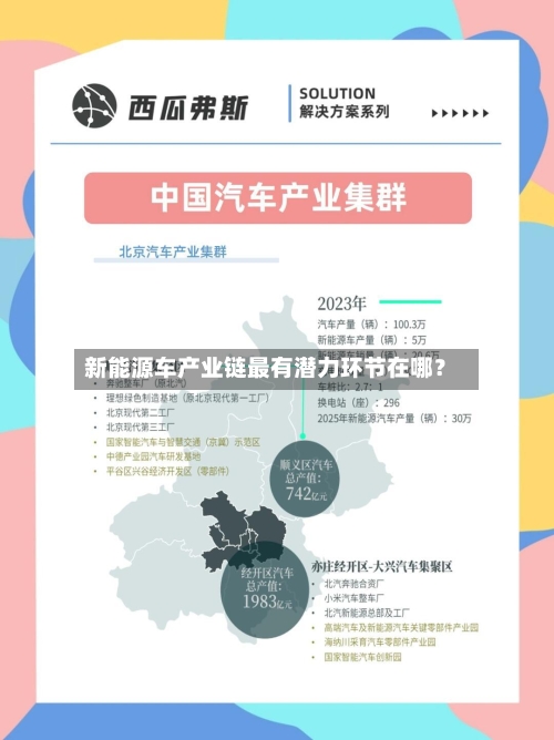 新能源车产业链最有潜力环节在哪？-第2张图片