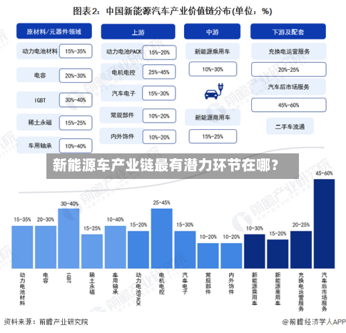 新能源车产业链最有潜力环节在哪？-第3张图片