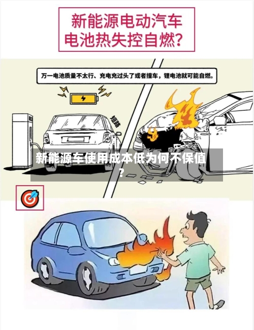 新能源车使用成本低为何不保值?-第2张图片
