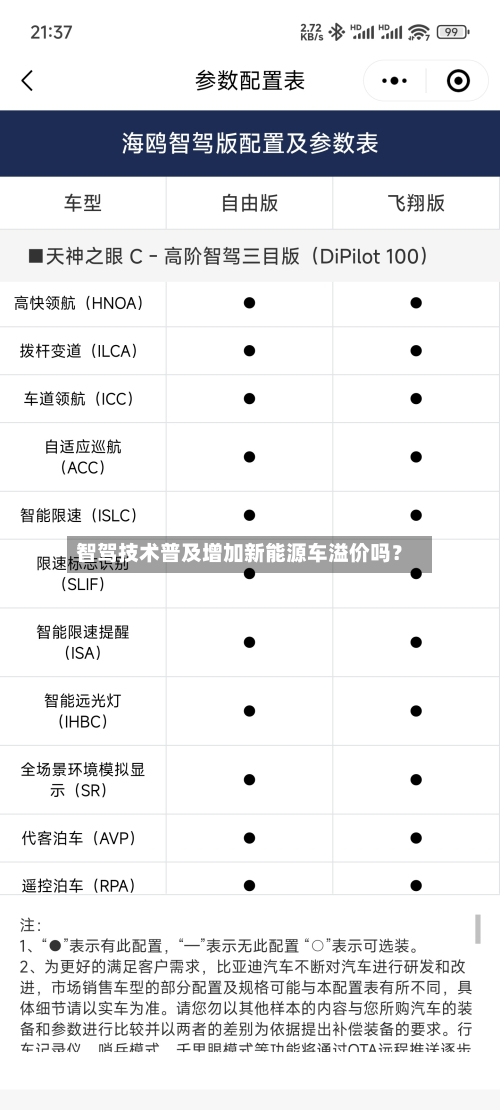 智驾技术普及增加新能源车溢价吗?-第3张图片