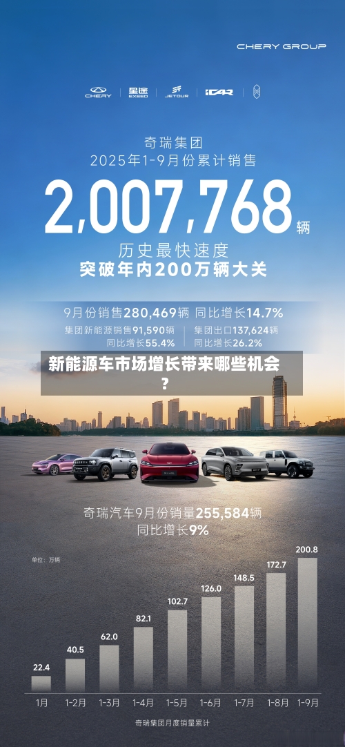 新能源车市场增长带来哪些机会？