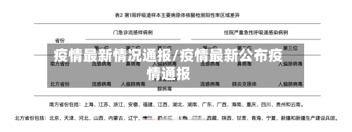 疫情最新情况通报/疫情最新公布疫情通报-第2张图片