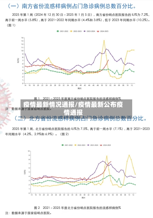 疫情最新情况通报/疫情最新公布疫情通报-第3张图片