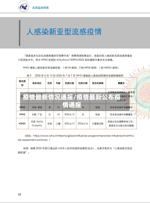 疫情最新情况通报/疫情最新公布疫情通报