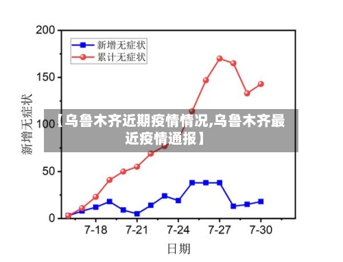 【乌鲁木齐近期疫情情况,乌鲁木齐最近疫情通报】-第2张图片