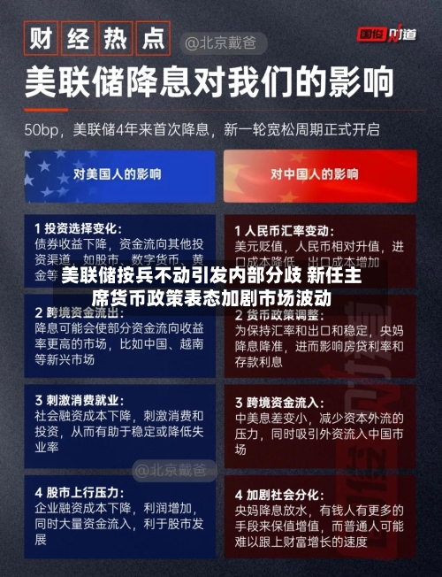 美联储按兵不动引发内部分歧 新任主席货币政策表态加剧市场波动