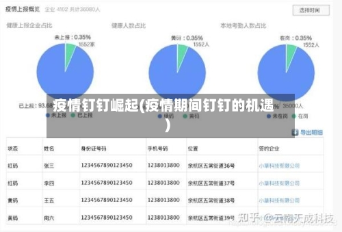 疫情钉钉崛起(疫情期间钉钉的机遇)-第2张图片
