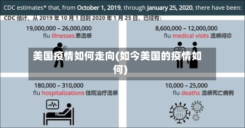 美国疫情如何走向(如今美国的疫情如何)-第2张图片