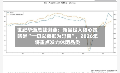 世纪华通总裁谢斐：新品投入核心策略是“一切以数据为导向	”，2026年将重点发力休闲品类-第2张图片