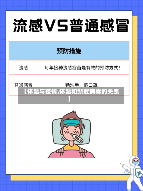 【体温与疫情,体温和新冠病毒的关系】-第3张图片