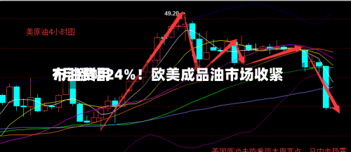 布油费用
7月涨幅24%!欧美成品油市场收紧-第2张图片