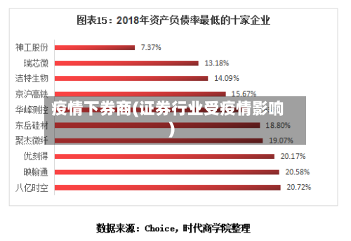 疫情下券商(证券行业受疫情影响)