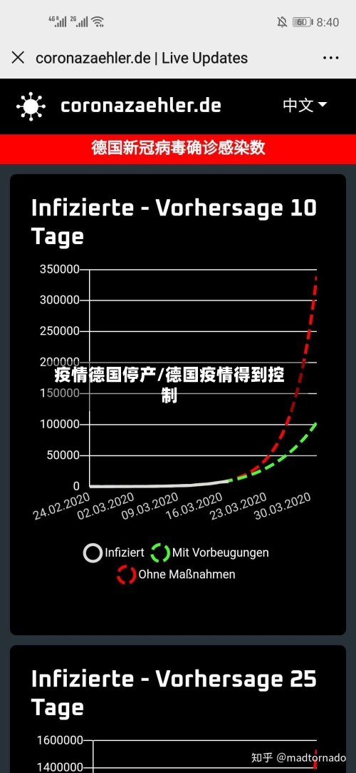 疫情德国停产/德国疫情得到控制-第2张图片