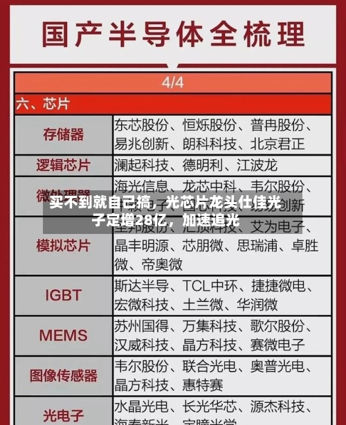 买不到就自己搞	，光芯片龙头仕佳光子定增28亿，加速追光-第3张图片