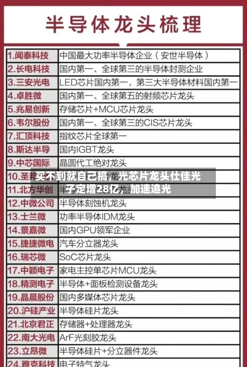 买不到就自己搞，光芯片龙头仕佳光子定增28亿，加速追光-第2张图片
