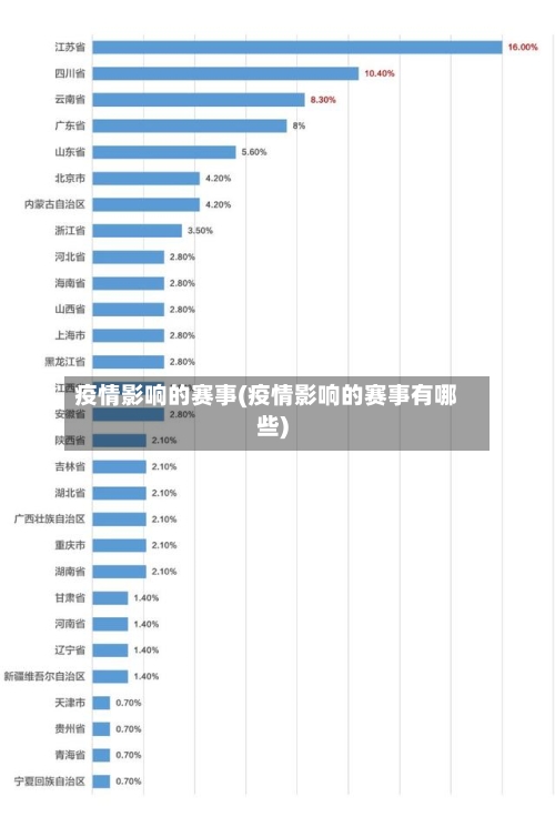 疫情影响的赛事(疫情影响的赛事有哪些)